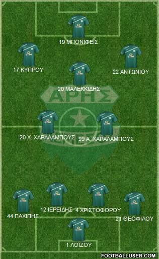 Aris Limassol Formation 2016