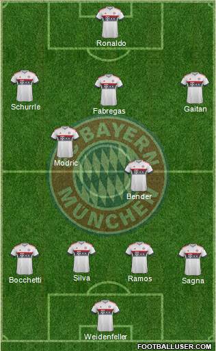 FC Bayern München Formation 2016