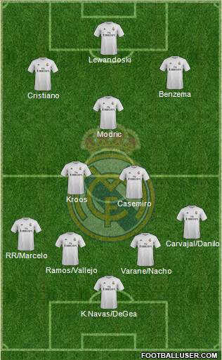 R. Madrid Castilla Formation 2016