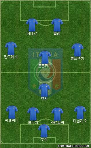 Italy Formation 2016