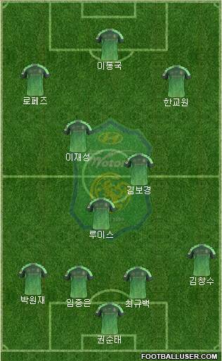 Jeonbuk Hyundai Motors Formation 2016