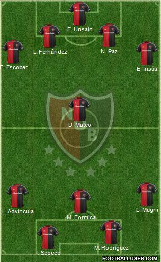 Newell's Old Boys Formation 2016