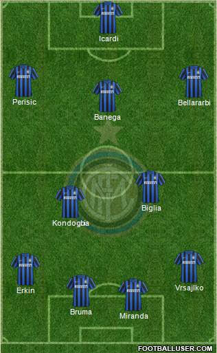 F.C. Internazionale Formation 2016