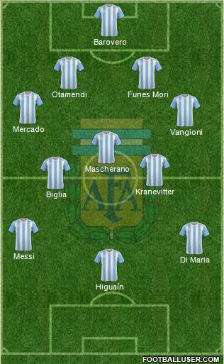 Argentina Formation 2016