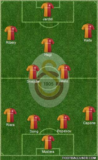 Galatasaray SK Formation 2016