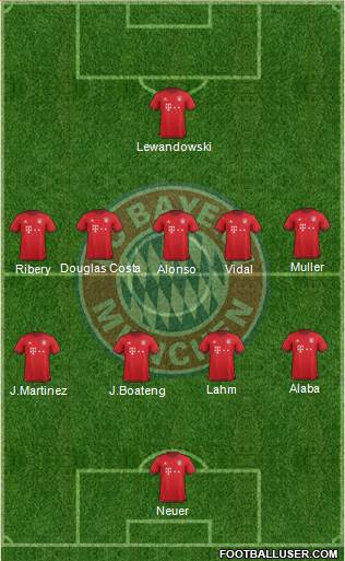 FC Bayern München Formation 2016