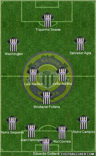 Clube Desportivo Nacional Formation 2016