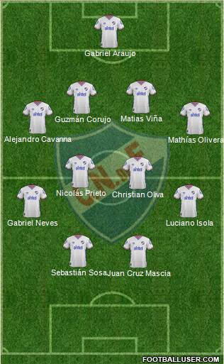 Club Nacional de Football Formation 2016