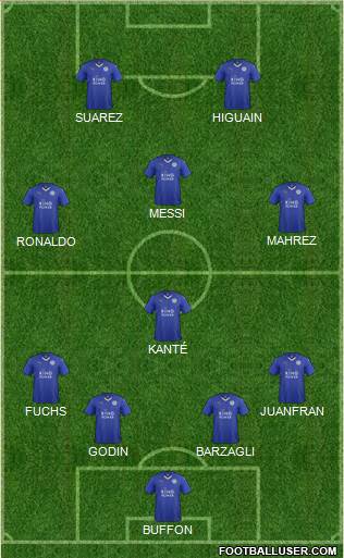 Leicester City Formation 2016