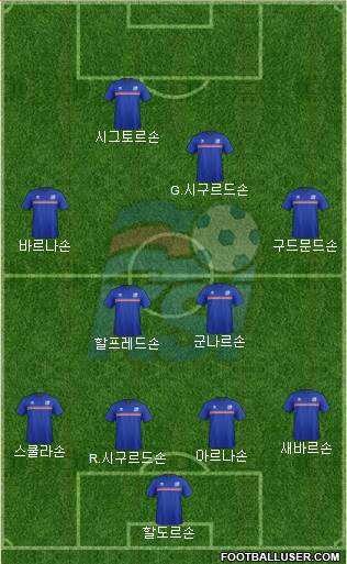 Iceland Formation 2016