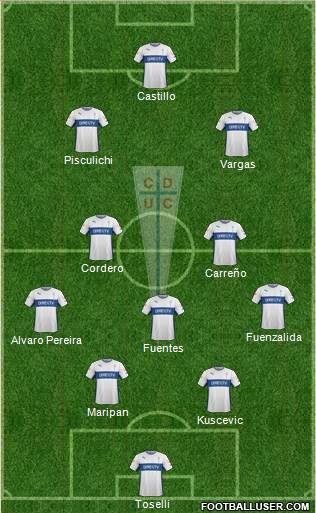 CD Universidad Católica Formation 2016