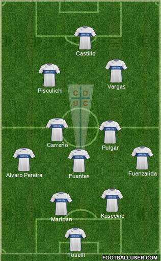 CD Universidad Católica Formation 2016