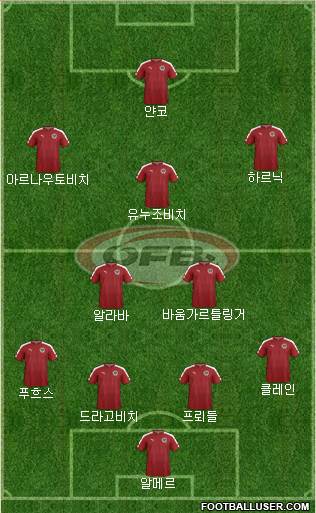 Austria Formation 2016
