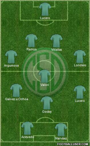 Sportivo Desamparados Formation 2016