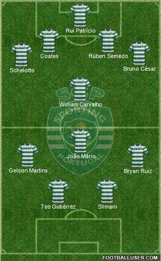Sporting Clube de Portugal - SAD Formation 2016