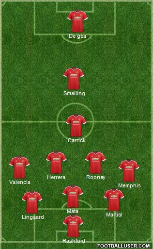Manchester United Formation 2016