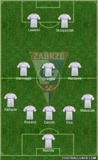 Gornik Zabrze Formation 2016