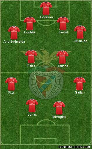 Sport Lisboa e Benfica - SAD Formation 2016