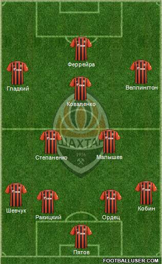 Shakhtar Donetsk Formation 2016
