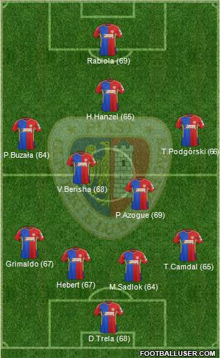 Piast Gliwice football formation