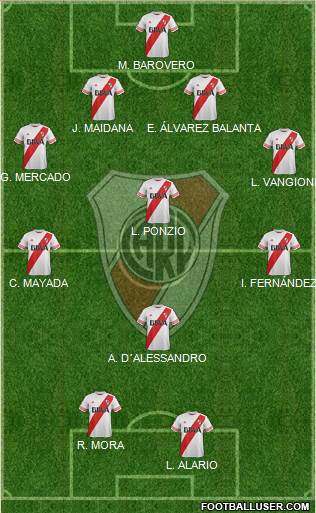 River Plate Formation 2016