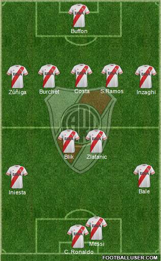 River Plate Formation 2016