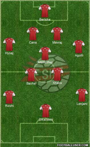 Albania Formation 2016
