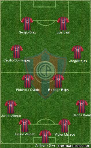 C Cerro Porteño Formation 2016