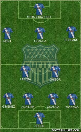 CS Emelec Formation 2016