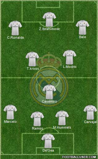 Real Madrid C.F. Formation 2016