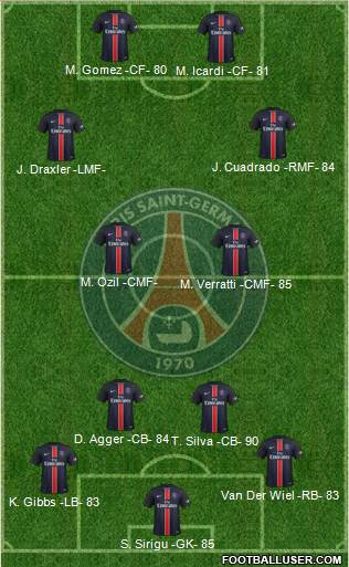 Paris Saint-Germain Formation 2016