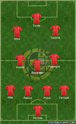 Spain Formation 2016