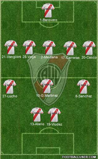 River Plate Formation 2016