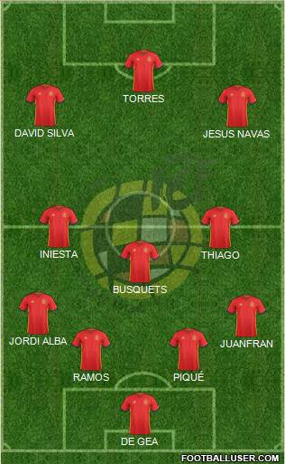 Spain Formation 2016