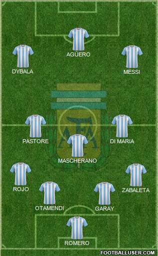 Argentina Formation 2016