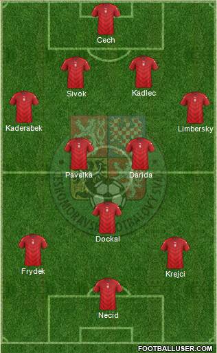 Czech Republic Formation 2016