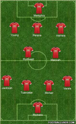 Manchester United Formation 2016