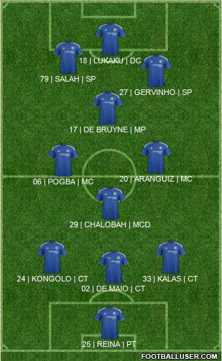 Chelsea Formation 2016