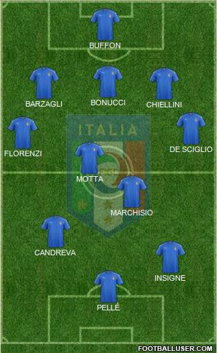 Italy Formation 2016