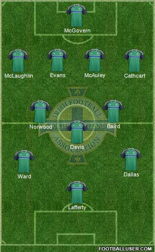 Northern Ireland Formation 2016