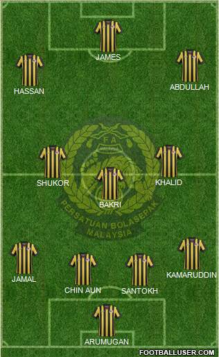 Malaysia Formation 2016