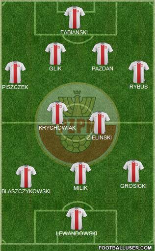 Poland Formation 2016