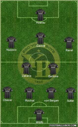 BSC Young Boys Formation 2016