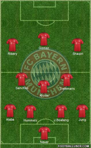 FC Bayern München Formation 2016