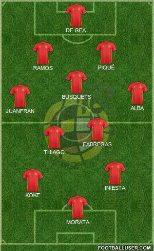 Spain Formation 2016