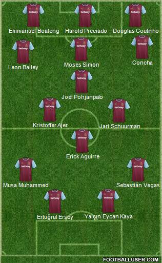 Aston Villa Formation 2016