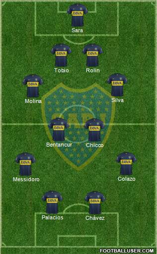 Boca Juniors Formation 2016