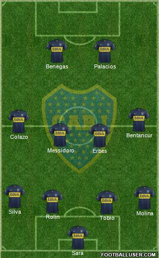 Boca Juniors Formation 2016