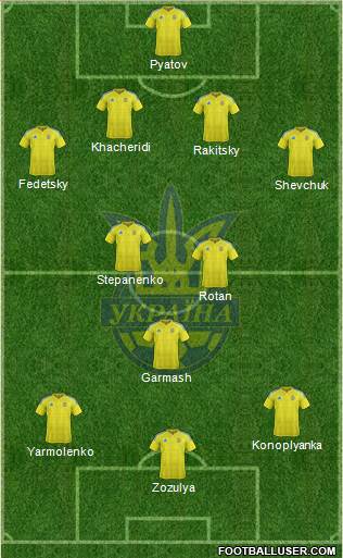 Ukraine Formation 2016