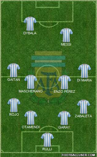 Argentina Formation 2016